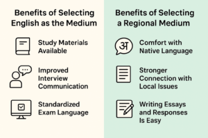 English vs Regional Medium Benefits