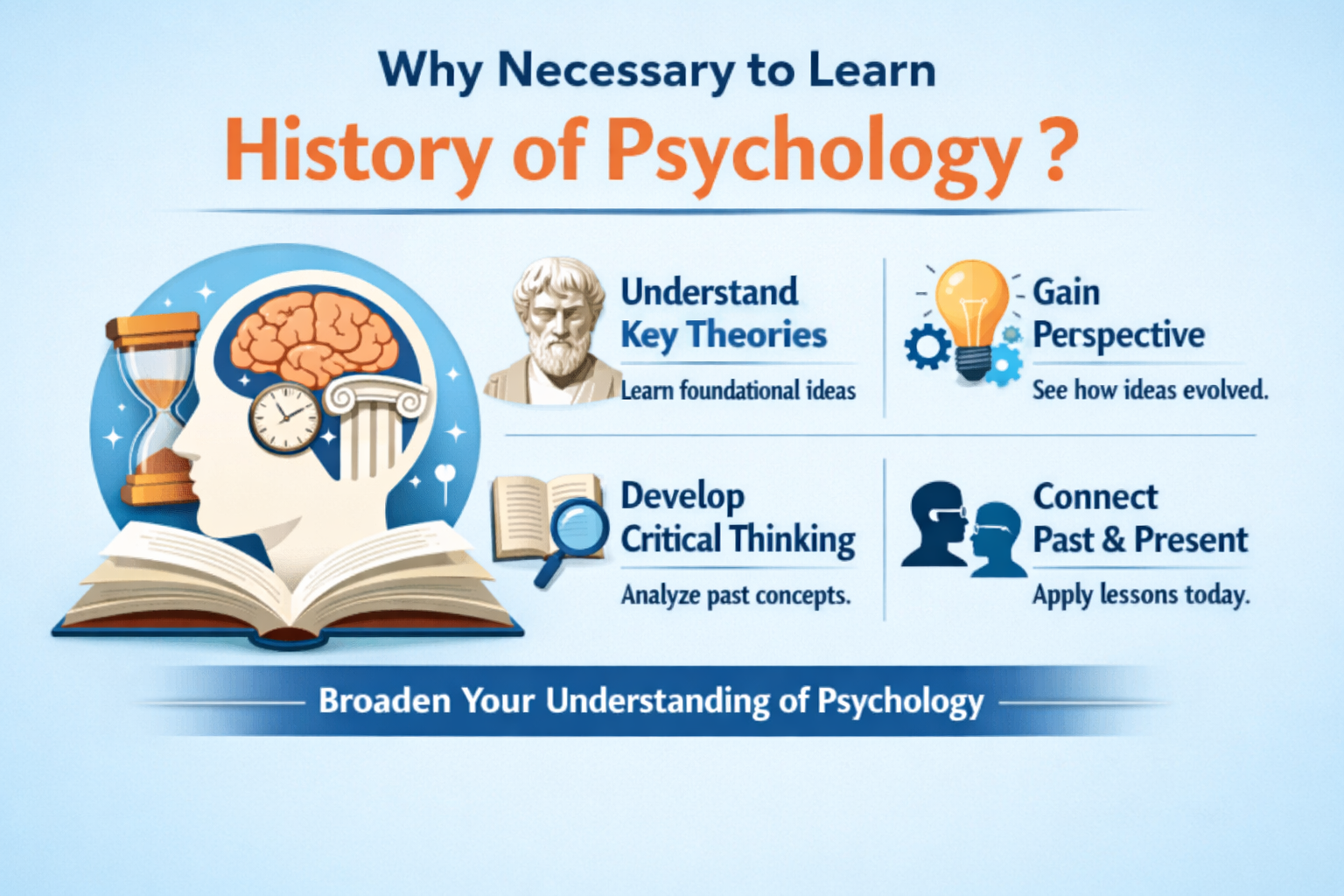 Why necessary to learn history of psychology
